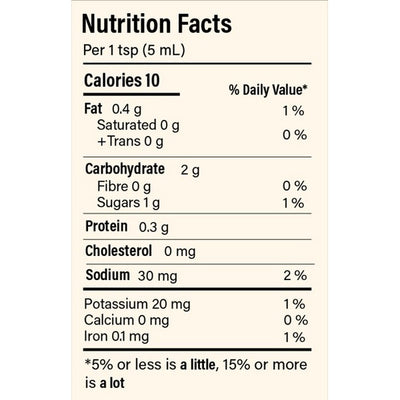 Honey Horseradish Mustard | Smak Dab | boogie + birdie