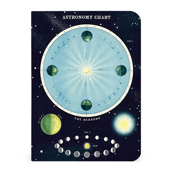 Celestial Mini Notebooks Set